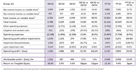 natwest year end results.